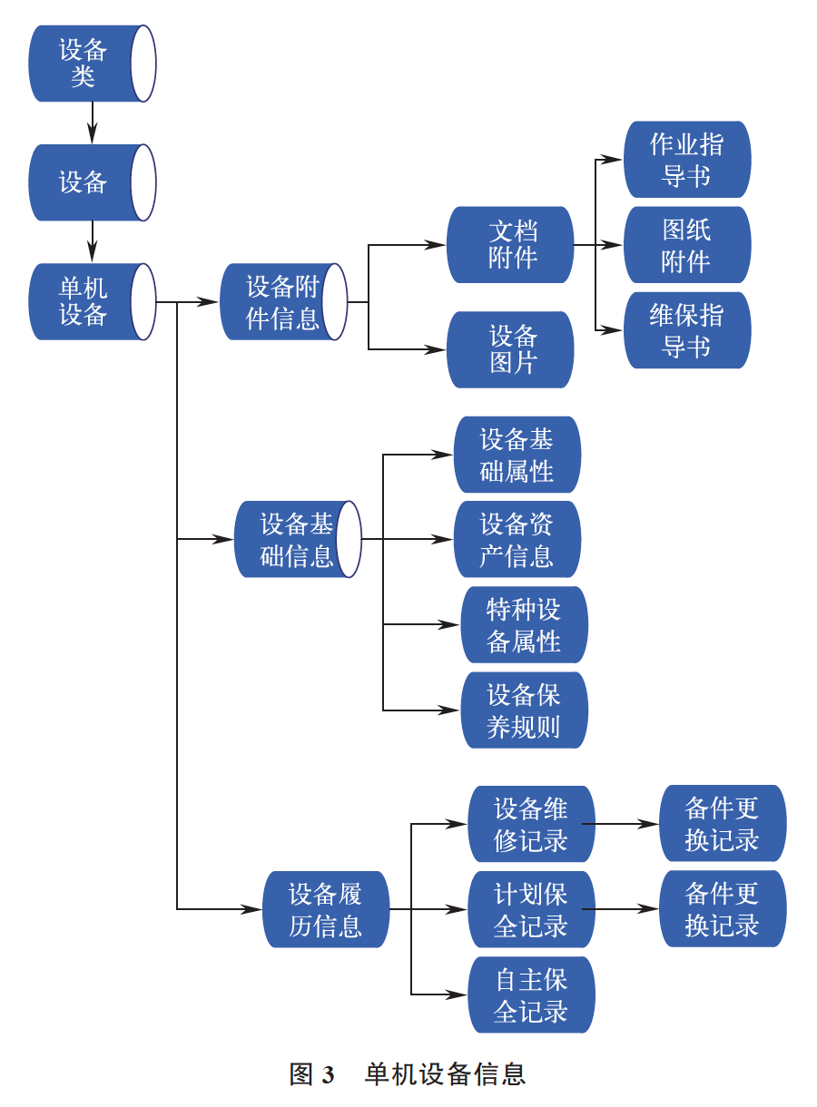 Kaiyun网址 开云基于iMOM的离散制造机加工车间设备维保管理解决方案(图3)