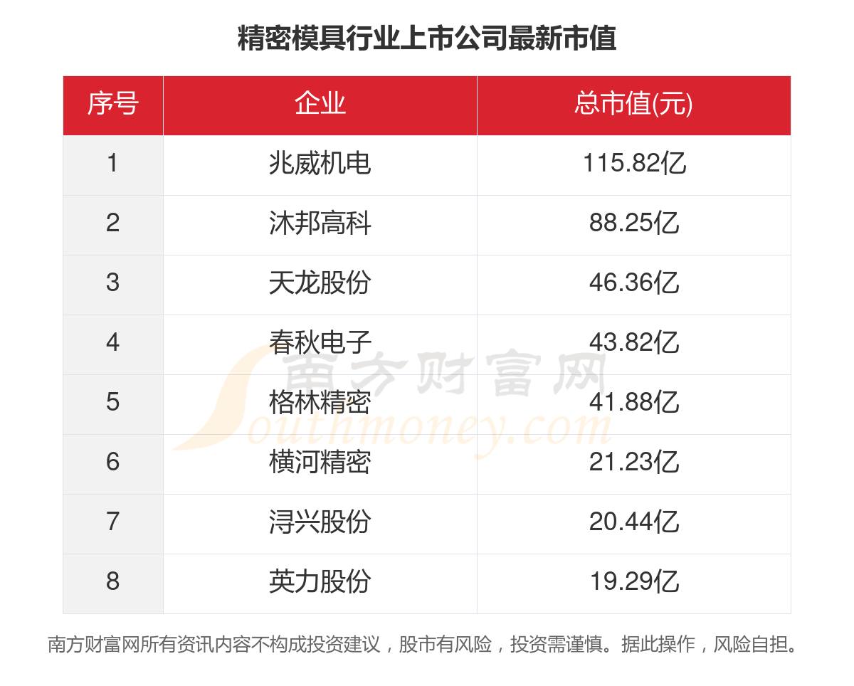 一文看完8家精密模具行业上市公司经营情况(2023年)KAIYUN网页 开云com(图5) 一文看完8家精密模具行业上市公司经营情况(2023年)KAIYUN网页 开云com(图5)