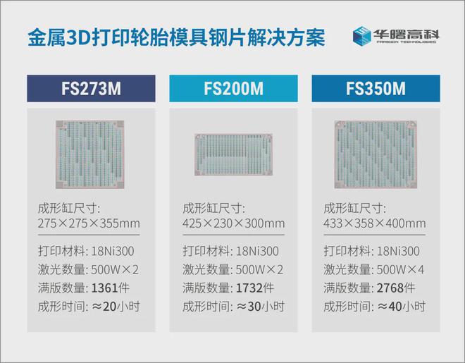 轮胎模具钢片实现3D打印量产!单次生产可超2700片(图2) 轮胎模具钢片实现3D打印量产!单次生产可超2700片(图2)