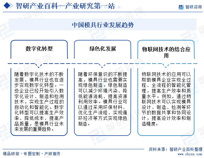 模具-产业百科_智研咨询(图5) 模具-产业百科_智研咨询(图5)