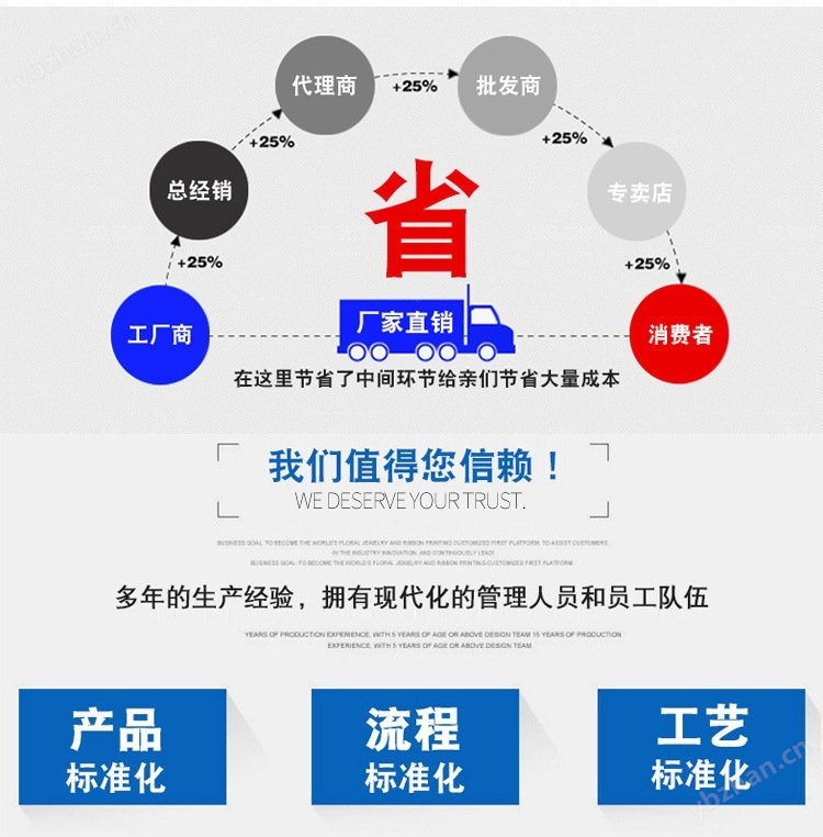 254SMO内六角螺栓 S31254内六角螺栓(图1)