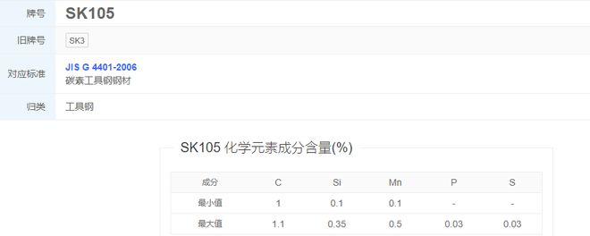 SK105碳素工具钢适用于制造冷作模具、冲压模具(图1) SK105碳素工具钢适用于制造冷作模具、冲压模具(图1)