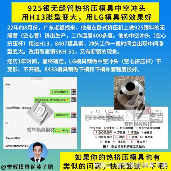 银料热挤出模具空心挤压杆用H13胀大变形试试高强度8433模具钢(图1) 银料热挤出模具空心挤压杆用H13胀大变形试试高强度8433模具钢(图1)