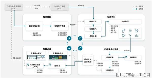 kaiyun体育官方网站质量管理 质量大数据管理系统助力模具行业数字化转型(图2) kaiyun体育官方网站质量管理 质量大数据管理系统助力模具行业数字化转型(图2)