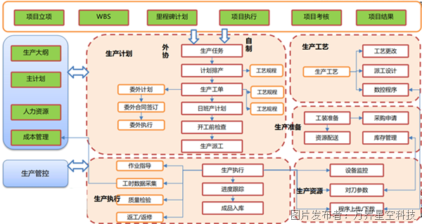 机械加工行业MES系统解决方kaiyun官网开云案(图2) 机械加工行业MES系统解决方kaiyun官网开云案(图2)