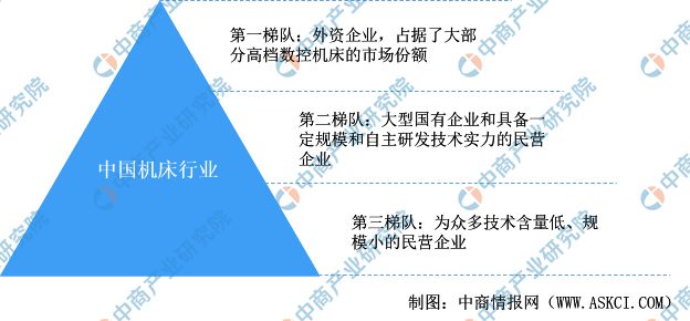 2024年中国机床行kaiyun官网开云业市场发展现状及未来发展前景(图7)