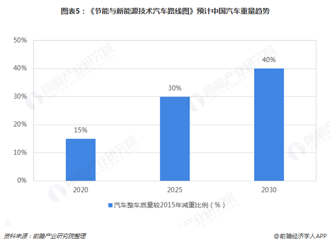 2019年汽车模具行业发展现状和市场趋势分析 注塑模具前景大好【组图开云kaiyun官网】(图5)