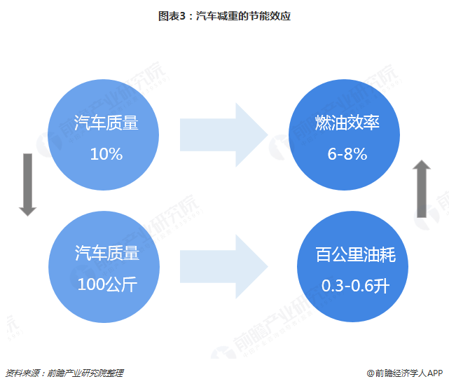 2019年汽车模具行业发展现状和市场趋势分析 注塑模具前景大好【组图开云kaiyun官网】(图3)