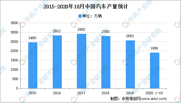 2021年中国汽车模具行业存在问题及发展前景预测分析开云kaiyun官网(图1)