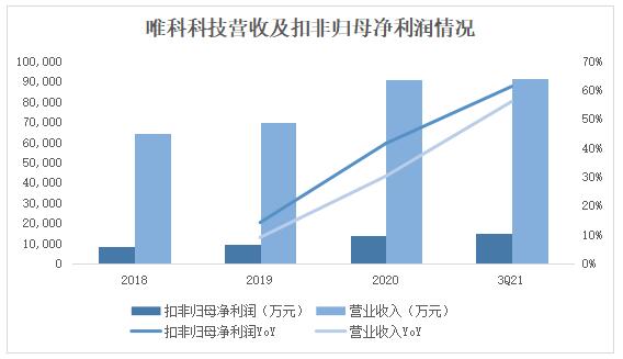 kaiyun登陆入口开云唯科科技：创新“模塑一体化”全产业链布局打造时尚健康家电爆款产品(图3)