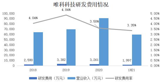 kaiyun登陆入口开云唯科科技：创新“模塑一体化”全产业链布局打造时尚健康家电爆款产品(图1)