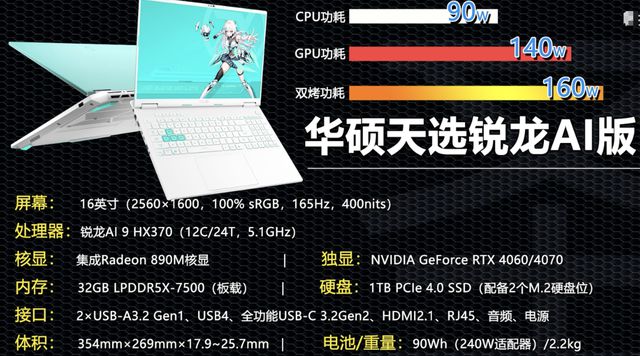kaiyun新模具+新处理器新款天选锐龙AI版上架：AMDZen5+RTX40可以买？(图2)