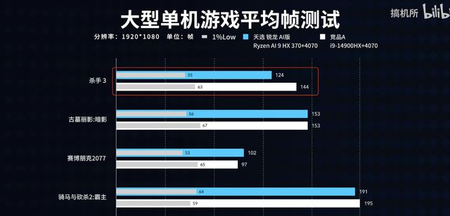 kaiyun新模具+新处理器新款天选锐龙AI版上架：AMDZen5+RTX40可以买？(图3)