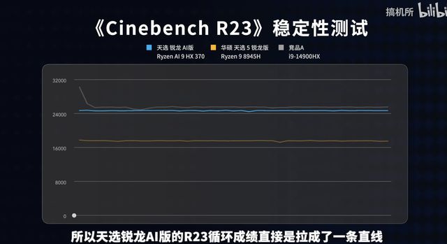 kaiyun新模具+新处理器新款天选锐龙AI版上架：AMDZen5+RTX40可以买？(图4)