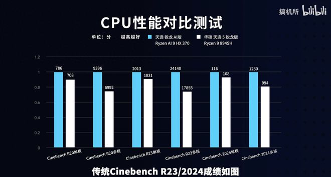 华硕天选 锐龙AI版上架！满血Zen5架构+内吹设计新模具冲吗？kaiyun(图1)