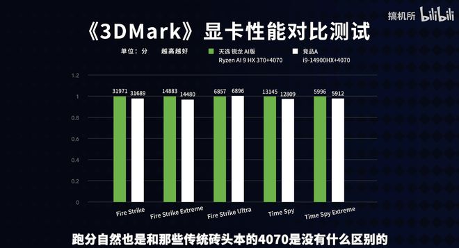 华硕天选 锐龙AI版上架！满血Zen5架构+内吹设计新模具冲吗？kaiyun(图2)