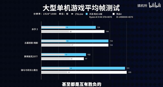 华硕天选 锐龙AI版上架！满血Zen5架构+内吹设计新模具冲吗？kaiyun(图3)