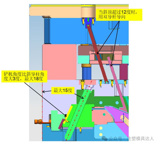 【干货】出口北美汽车注塑模具设计经验总结(图5)
