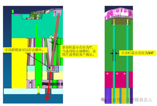 【干货】出口北美汽车注塑模具设计经验总结(图4)