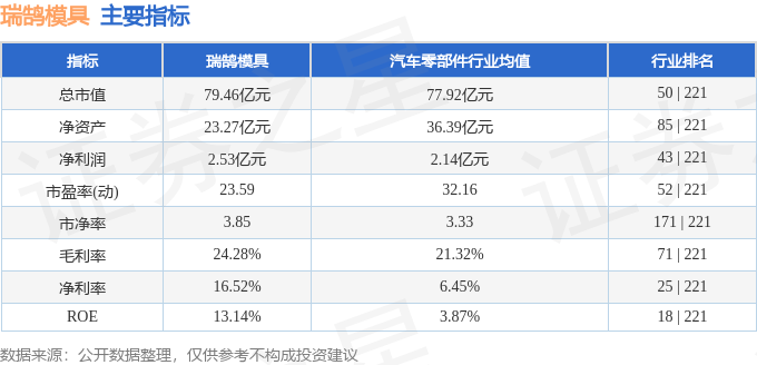 本周盘点（120-124）：瑞鹄模具周跌037%主力资金合计净流出565706万元(图2)
